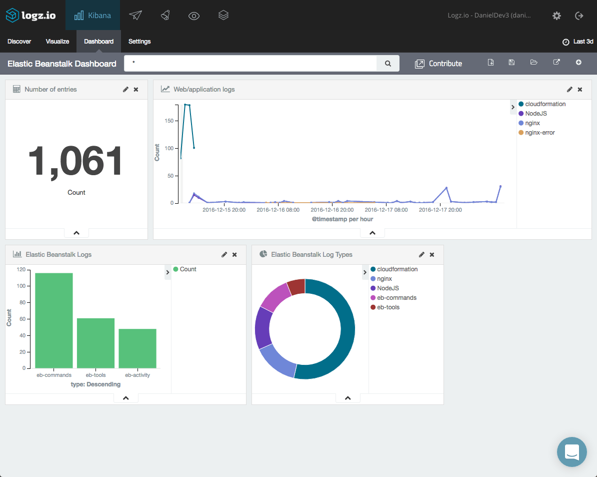 Logging AWS Elastic Beanstalk with ELK Logz.io