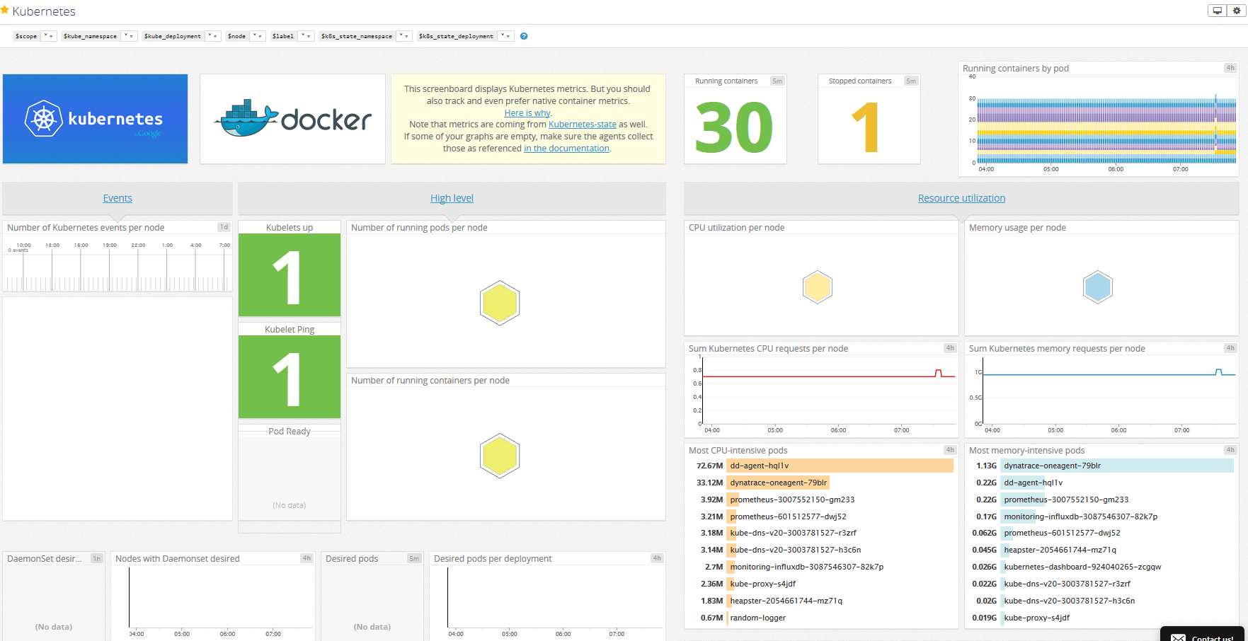 Monitoring Best Practices, Methods, and Existing Solutions