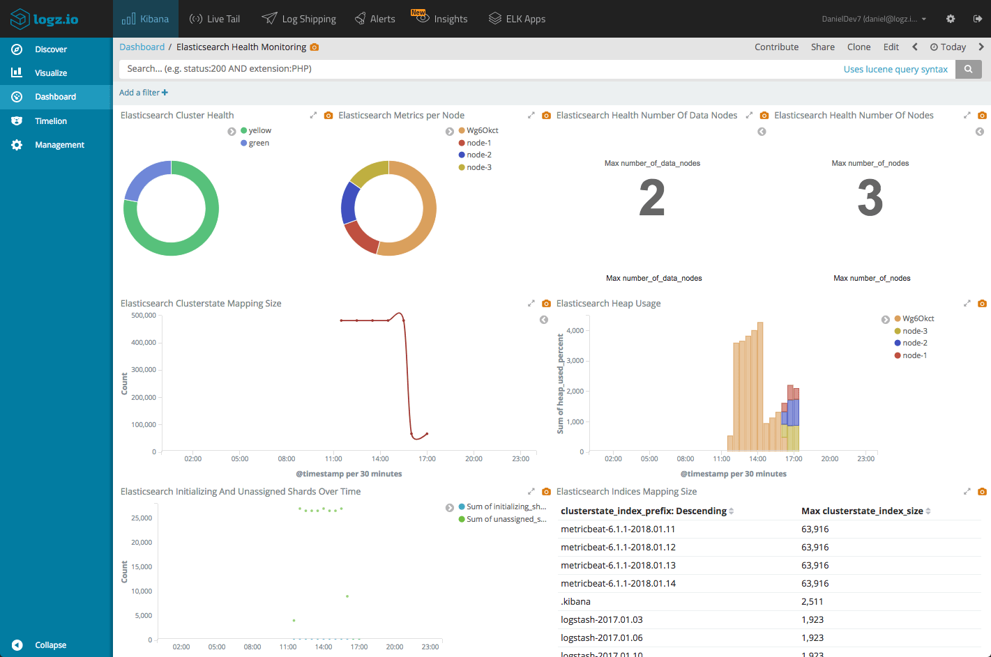 Elasticsearch Performance Monitoring with Health Monitor Logz.io