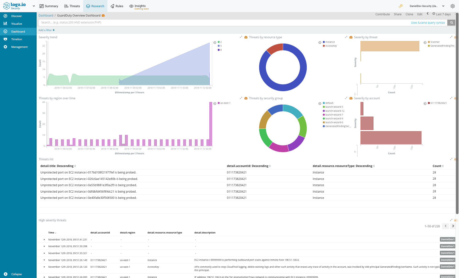AWS GuardDuty Monitoring with Logz.io Security Analytics and the ELK