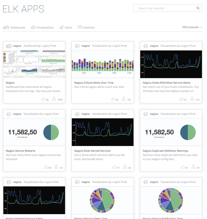 ELK Apps Customized Dashboards and Visualizations Logz.io