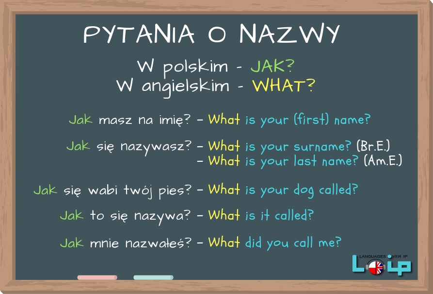 WHAT w pytaniach o nazwy, imiona Loip Angielski Online