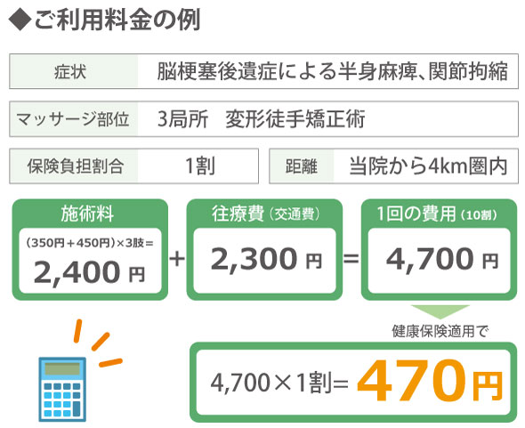 訪問マッサージの料金｜さいたま市の訪問マッサージ・リハビリ・鍼灸のロワール治療院