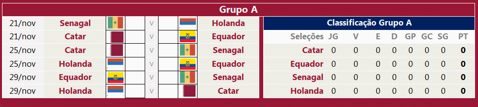 Tabela e Jogos da Copa do Mundo 2022: Veja Horários.