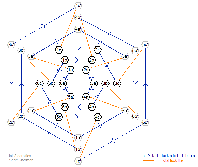 12 leaf hexaflexagon