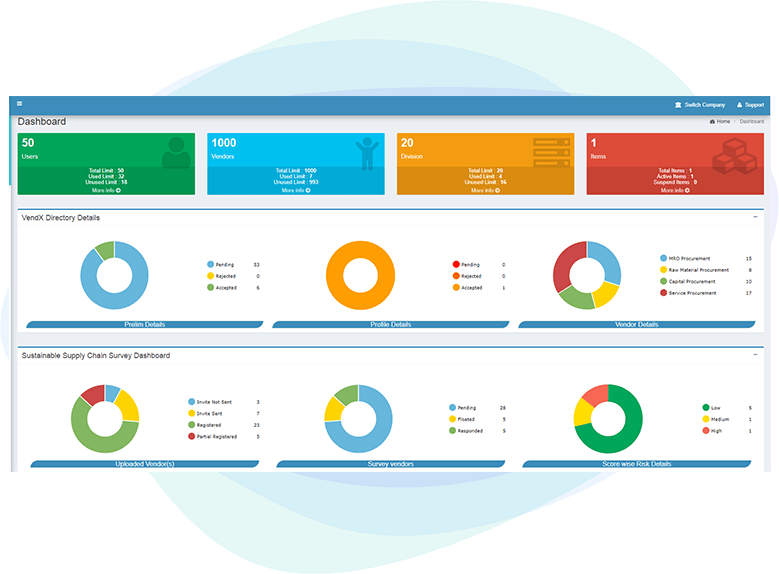 B2B Portal Development Lok Soft Solutions