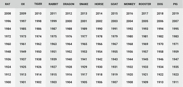 Feng Shui Austrlogy How to find Nobleman in Chinese Astrology Lok