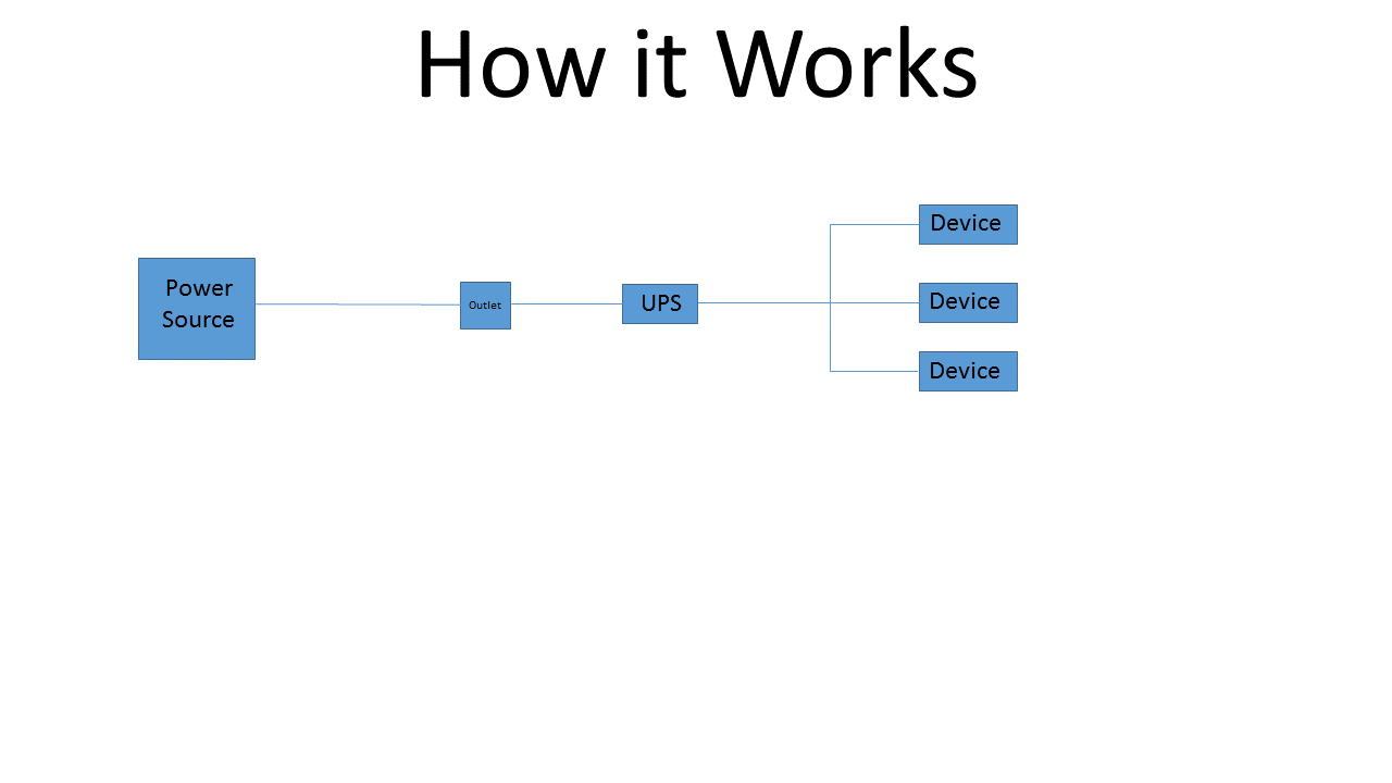 Uninterrupted Power Systems (UPS) Lombardi Solutions