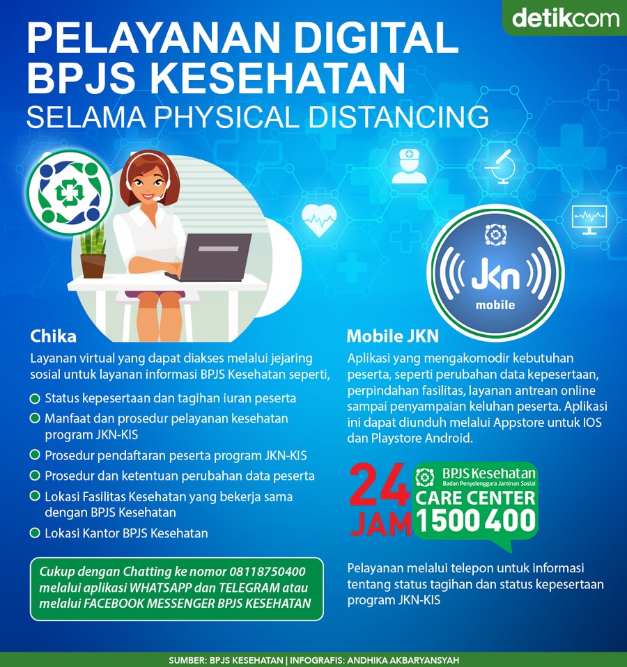 Akses Layanan BPJS Kesehatan, Masyarakat Banyak Gunakan Kanal Digital
