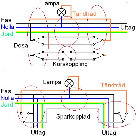 trappkoppling två brytare två lampor Trappkoppling - Sparkoppling