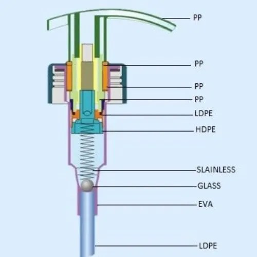 Foam Pump Manufacturer and Supplier in ChinaLompak