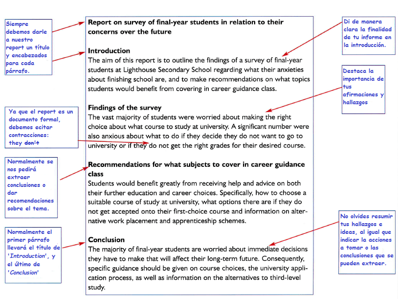 LondonEye PAD. Centro de enseñanza de Inglés