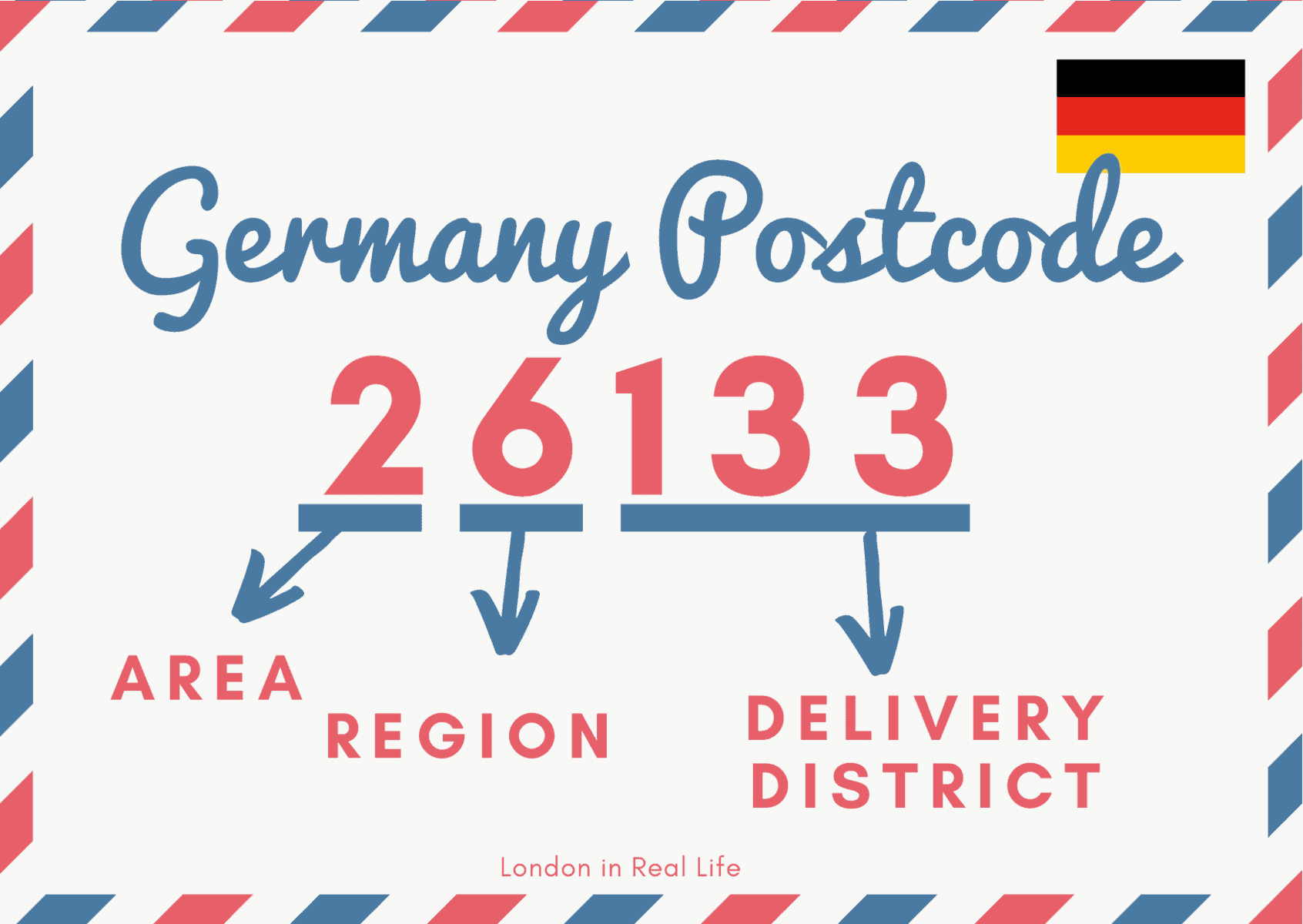 What's the Europe Postcode? (Hint All 46 Countries are Different)