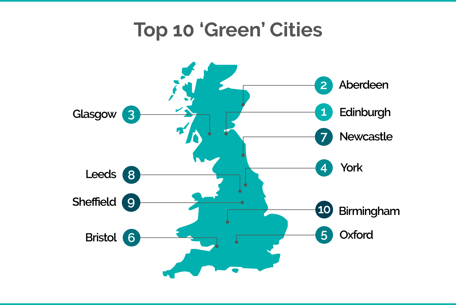 The UK’s 'greenest' cities and London boroughs London Property News