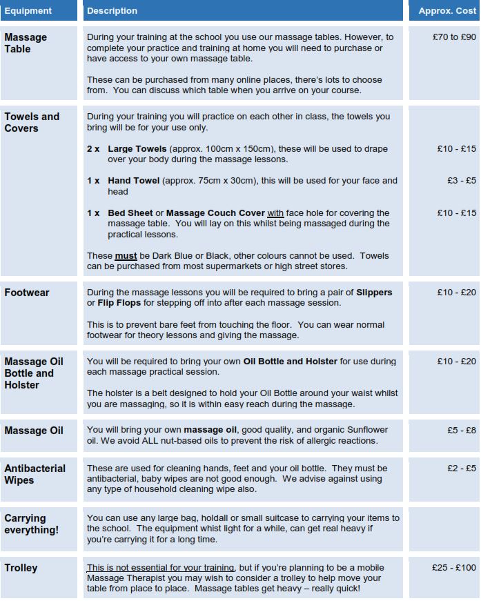 Getting Started as a Massage Therapist Massage Training Courses