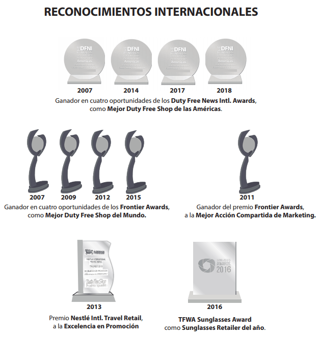 London Supply Group Duty Free Shops