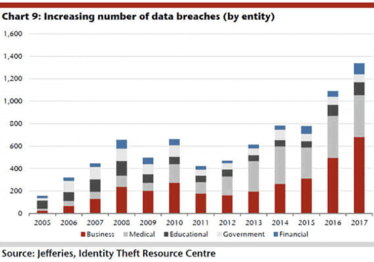 Understanding Data Privacy Why Compliance Matters in Digital Marketing
