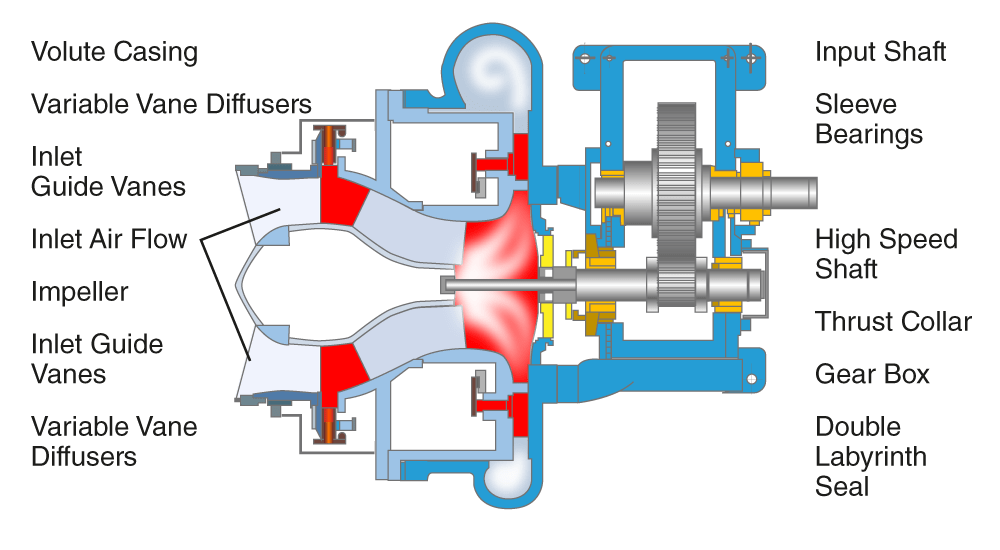 inlet-air-flow | Lone Star Turbo