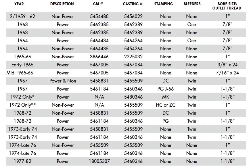 Master Cylinder Castings Lonestar Caliper Co.