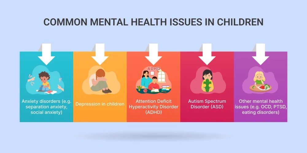 All About Children's Mental Health Causes and Effects(01)
