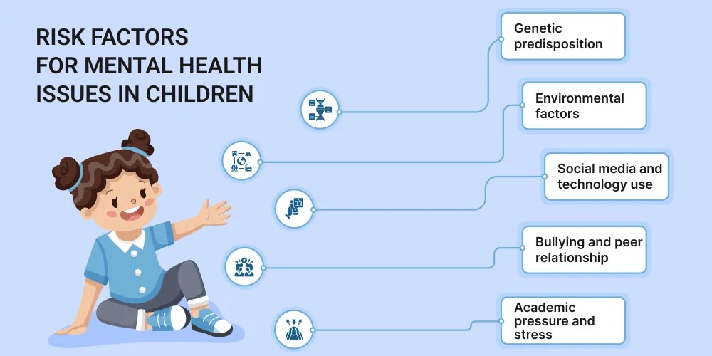 All About Children's Mental Health Causes and Effects