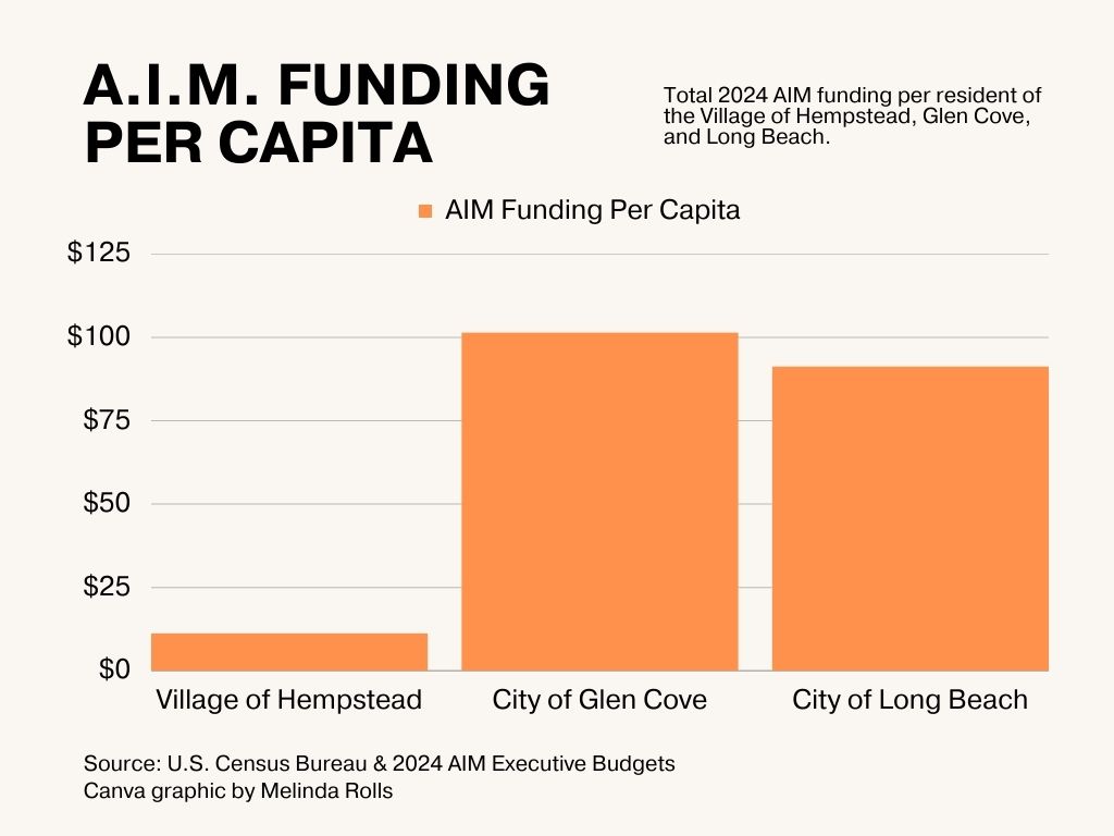 Hempstead Village continues fight for city status The Long Island