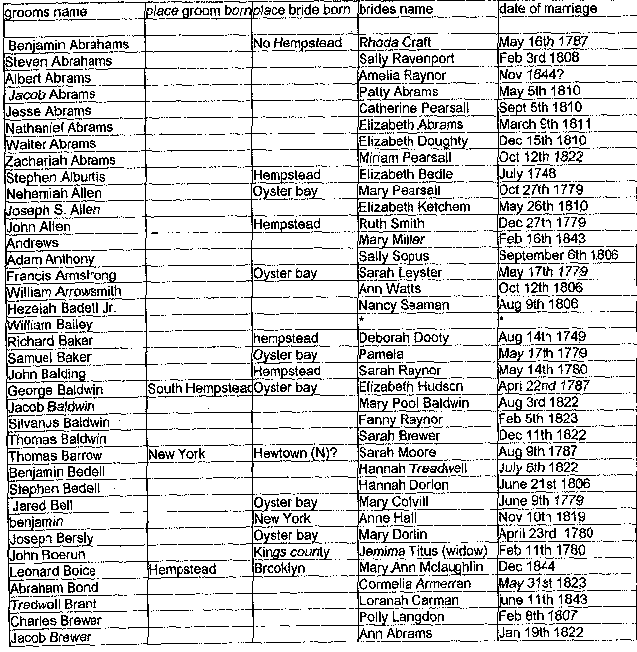 Collection Of Marriage Records