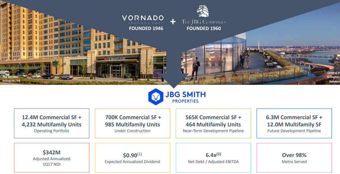 JBG Smith Properties Is this great Spinoff REIT an attractive buy