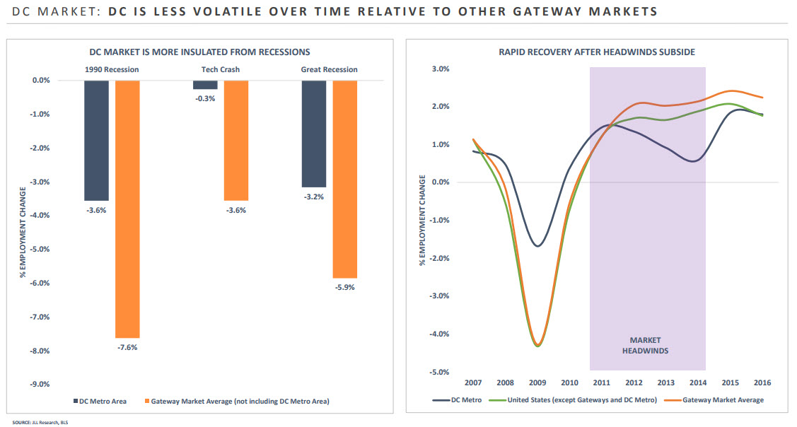 JBG Smith Properties Is this great Spinoff REIT an attractive buy