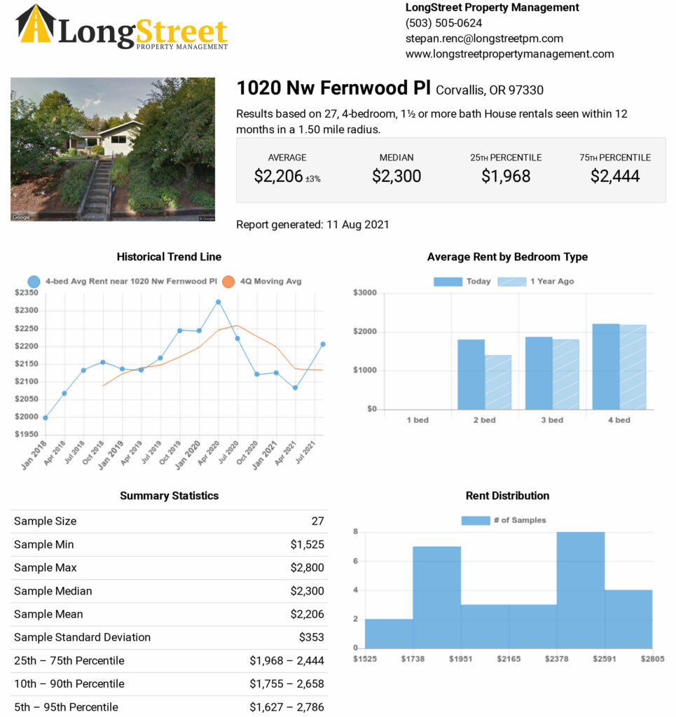 Free Rent Analysis LongStreet Property Management