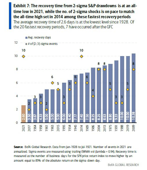 valet 2023 statistik Long Vol, Short Prediction Models – My Main Kink Is Positive Convexity