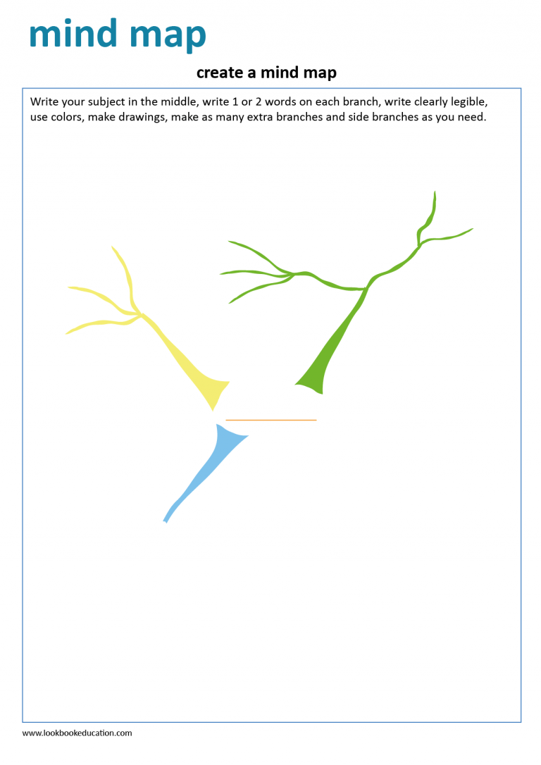 Worksheet Mind Map Template Lookbook Education