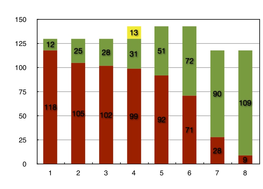 Reading a Release Burndown Chart Look Forward Consulting
