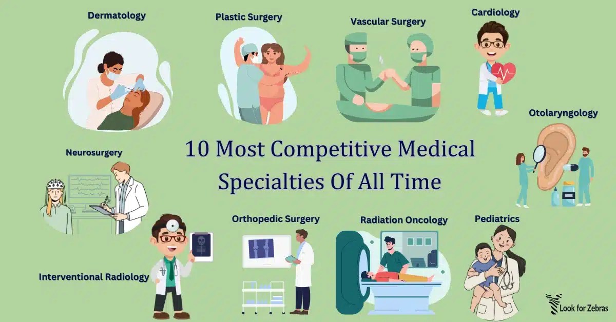 10 Most Competitive Medical Specialties Of All Time Look for Zebras
