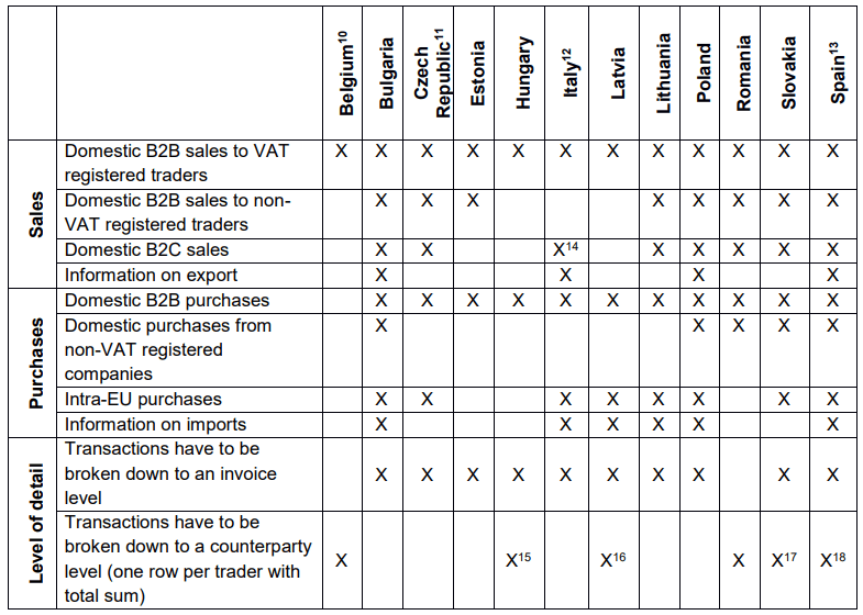 VAT Listings Key Takeaways from EU Member States' Experience Lookup Tax