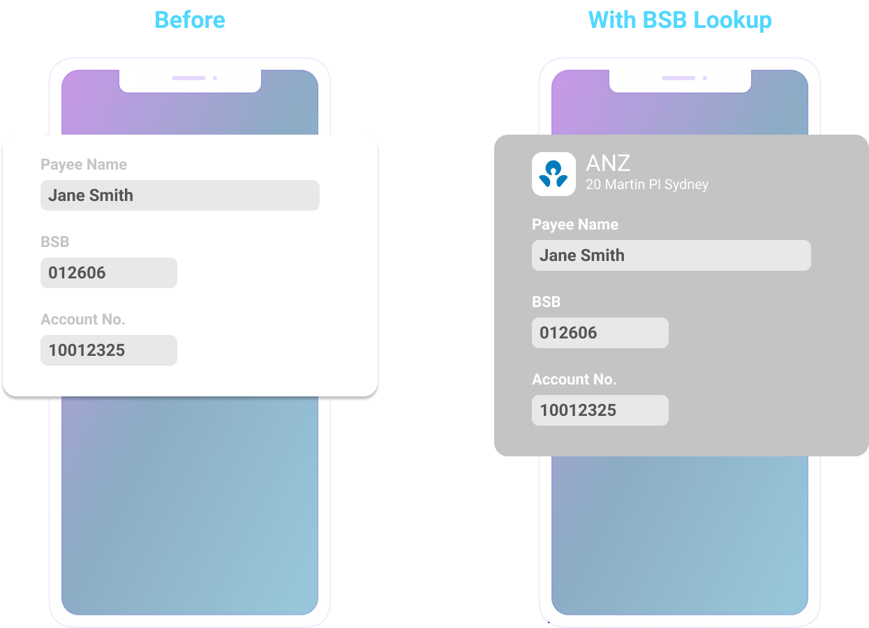 BSB Lookup API & BPay Lookup API Look Who's Charging