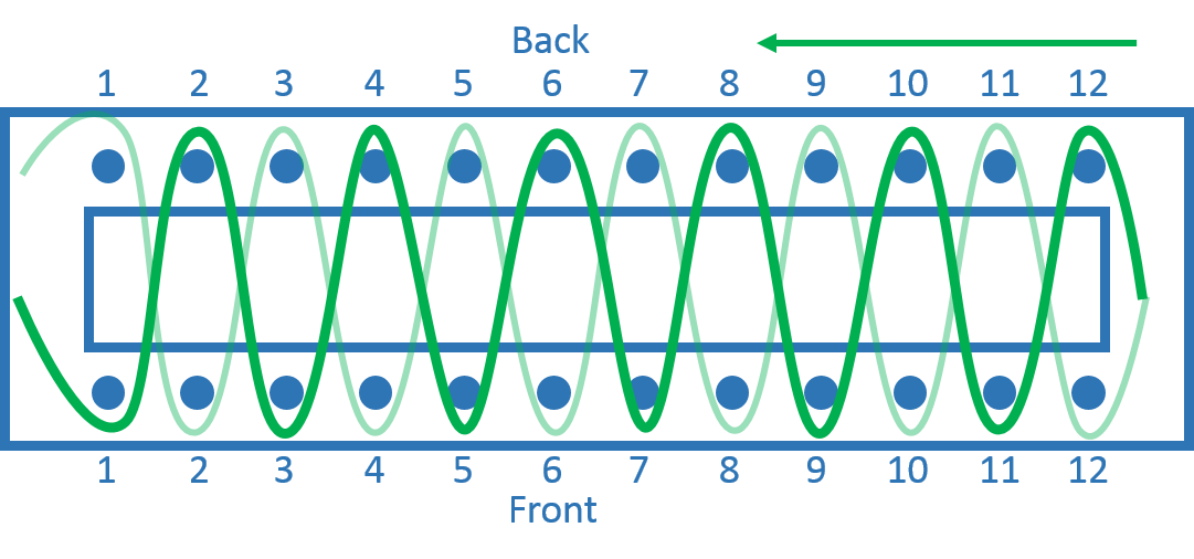 New to DoubleKnit Loom Knitting? Start Here! Loom Knit Central