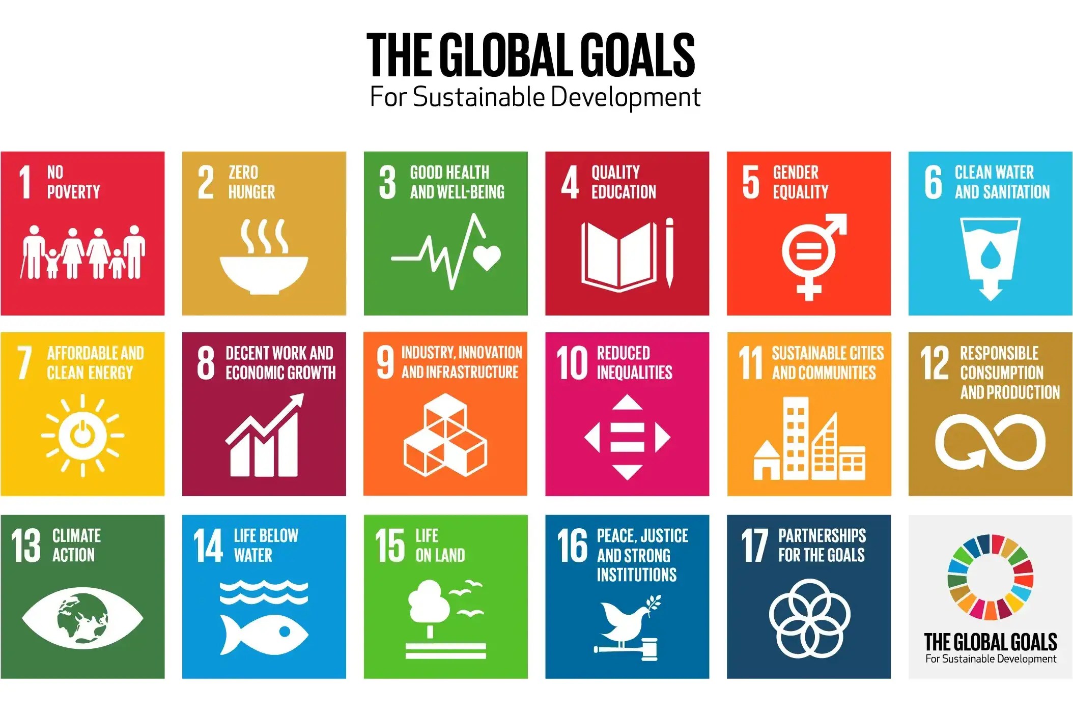 Complete Guide to Social Value All You Need to Know Loop