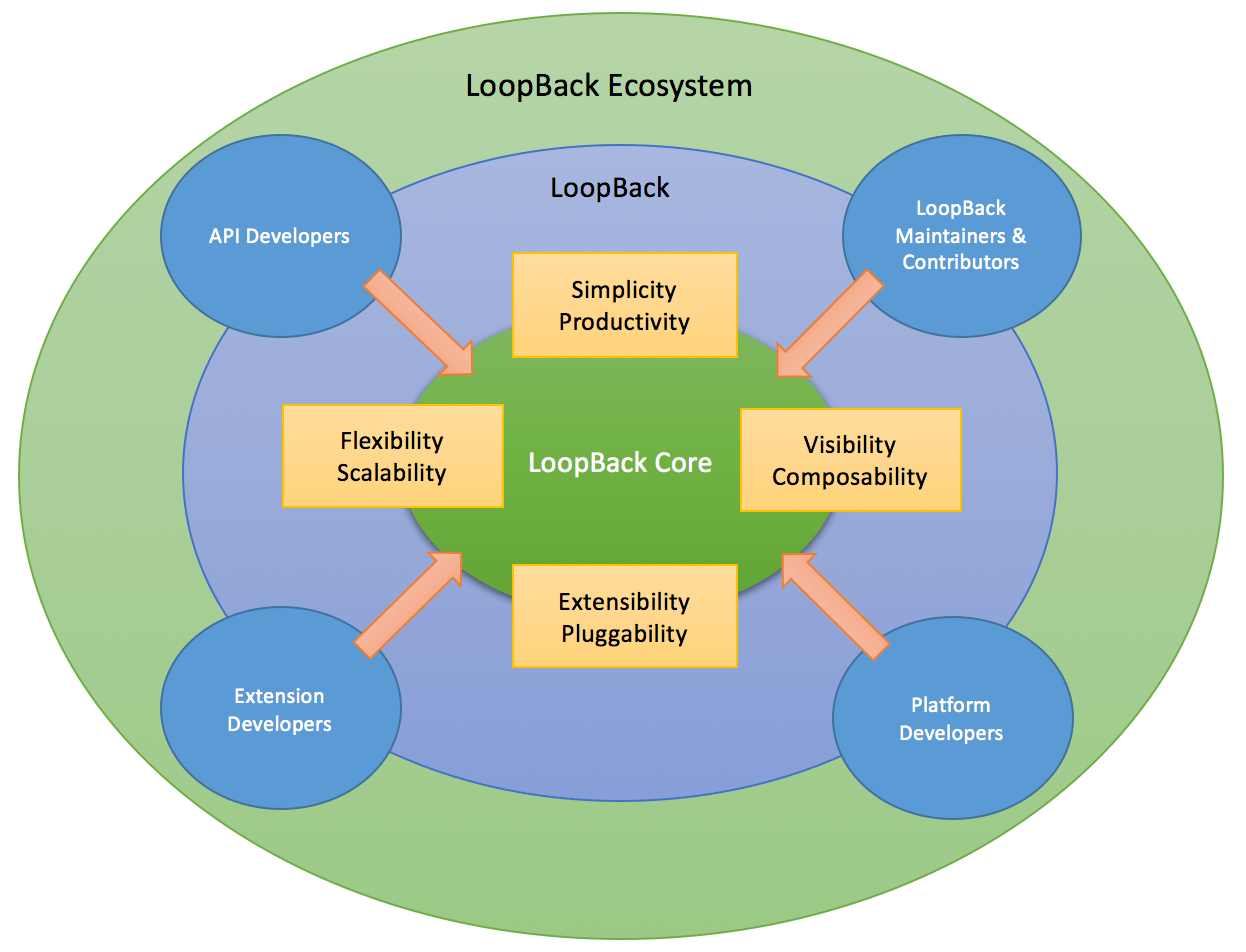 Define Proxy Indicator