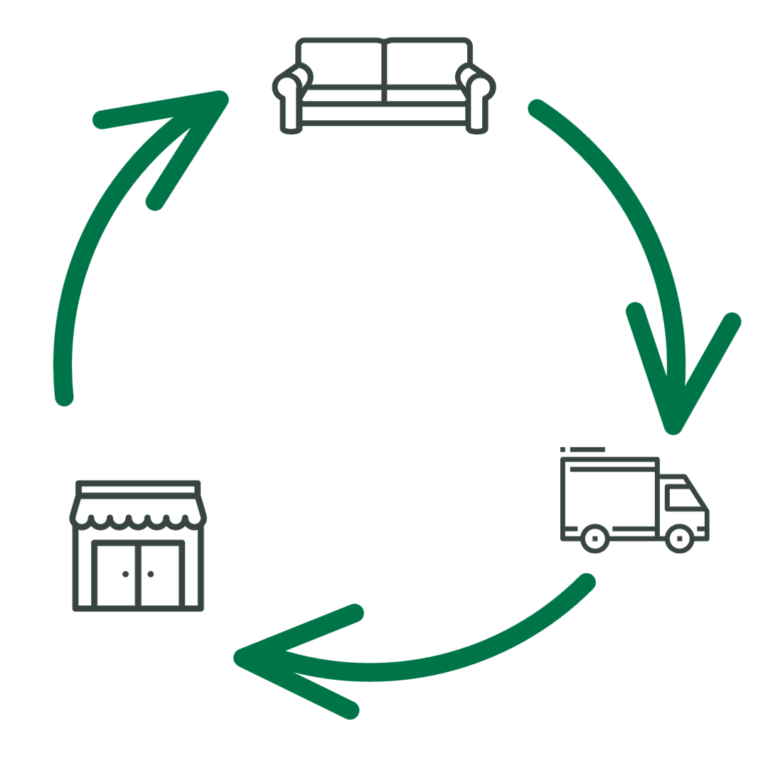 Furniture Liquidation Services Hauling Services LoopDeco