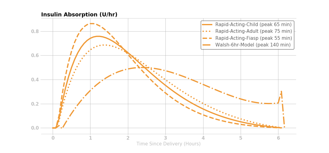 Sugar Insulin Chart A Visual Reference of Charts Chart Master
