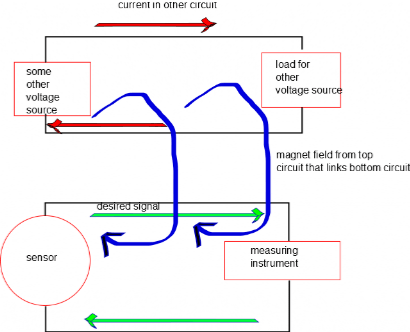 Inductive coupling