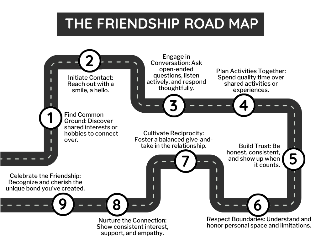 How to Friends with a Guy 7 Step Blueprint Loopward