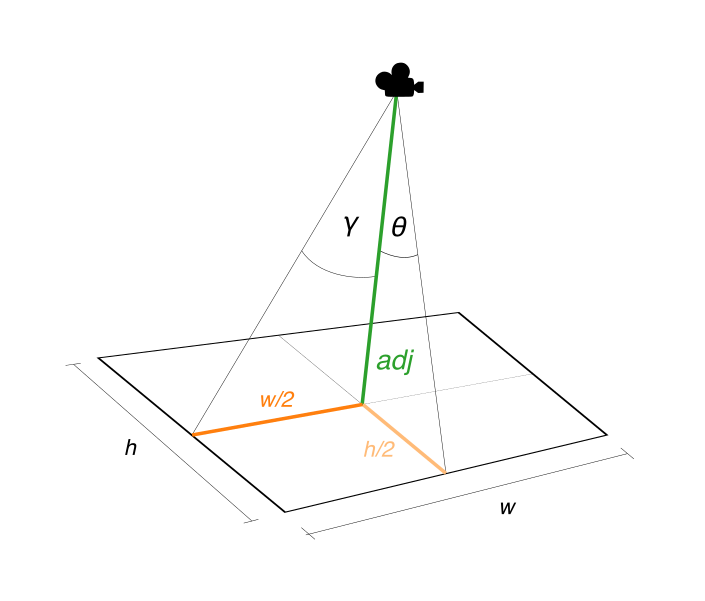Unity Dynamic Multi Target Camera Byte Tank