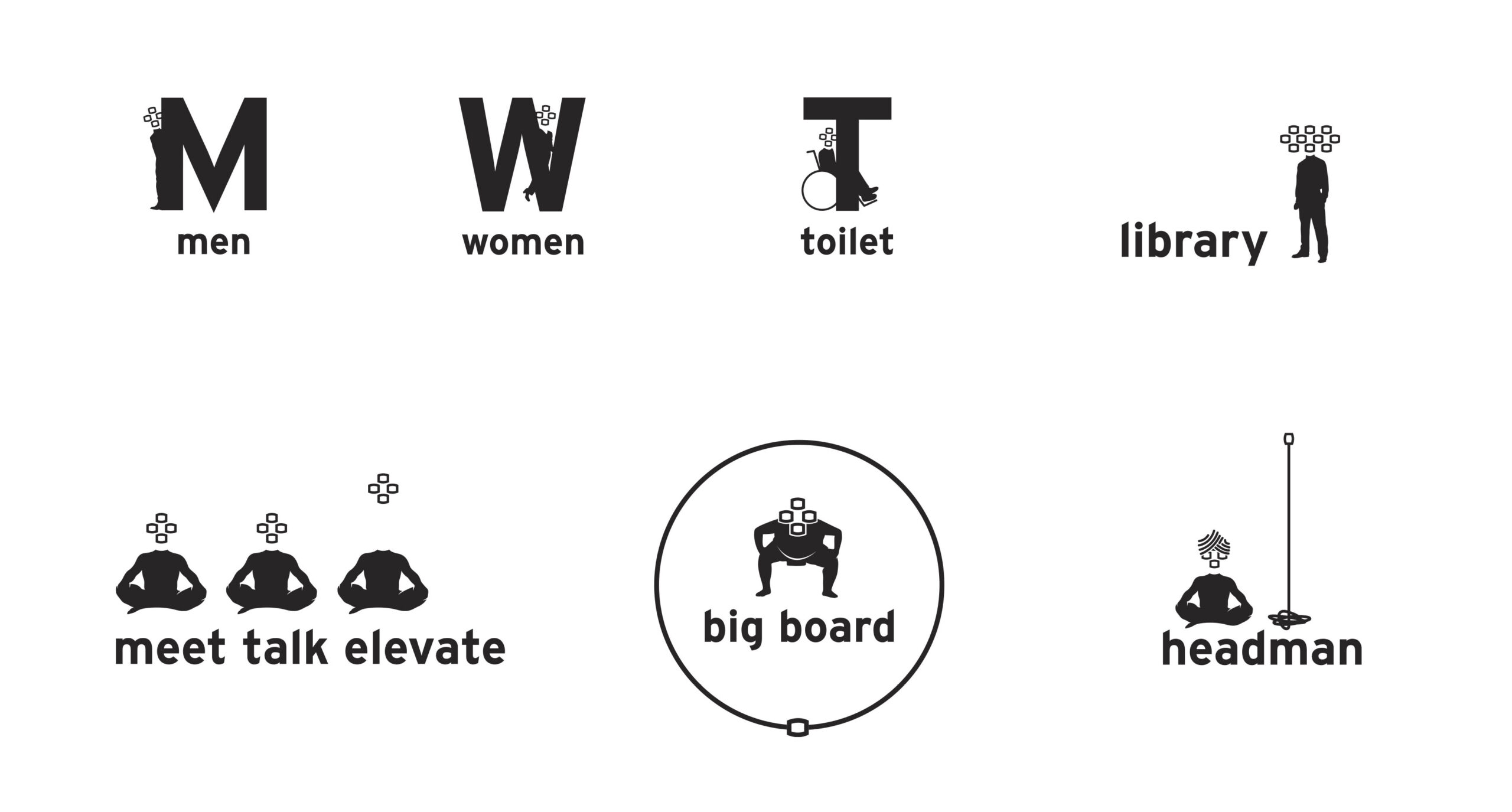 Headstrong Wayfinding & Signage Lopez Design