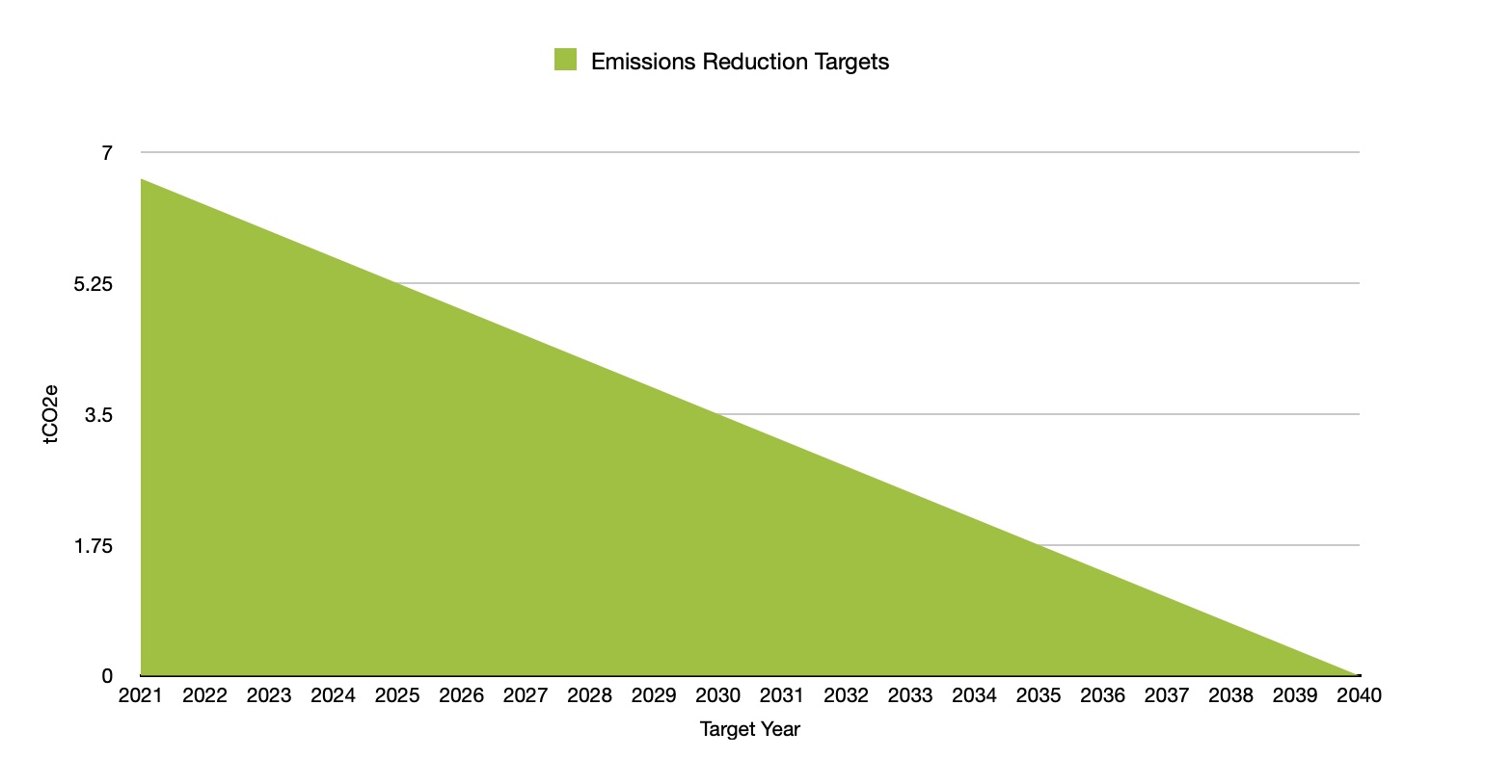 Carbon Reduction Plan Loqiva Your Digital Town Hub