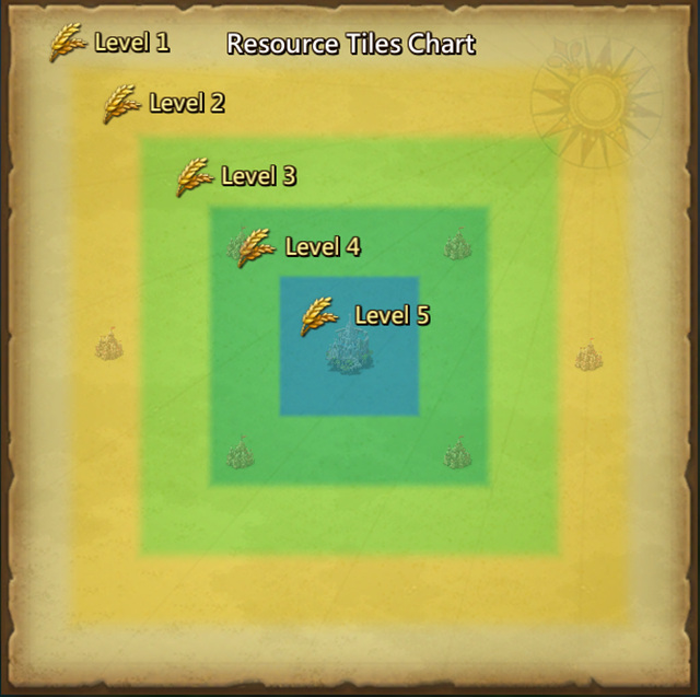 Lords Mobile How to Gather Resources As Fast As Possible Lords Mobile