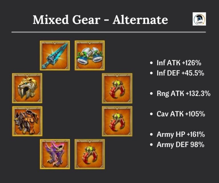 Mixed Gear Set Lords Mobile Lords Mobile Pro