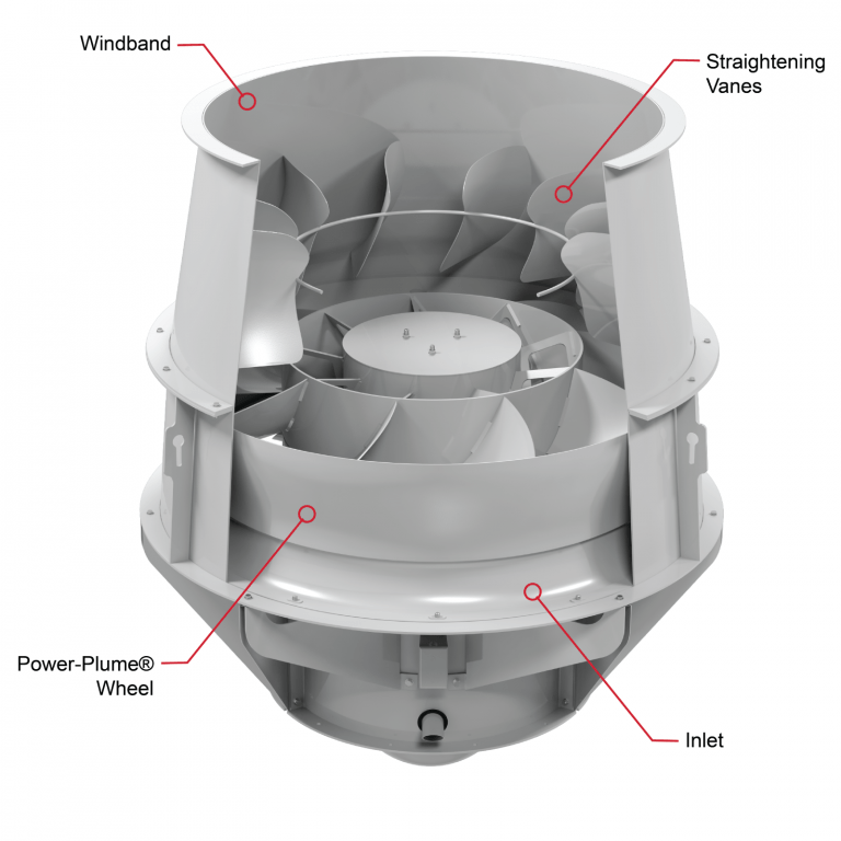 POWER PLUME Loren Cook Company