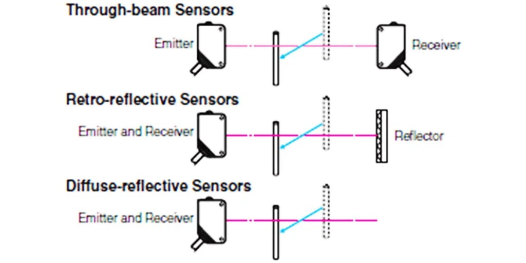 Diffuse Photoelectric Sensor Lorentzzi®